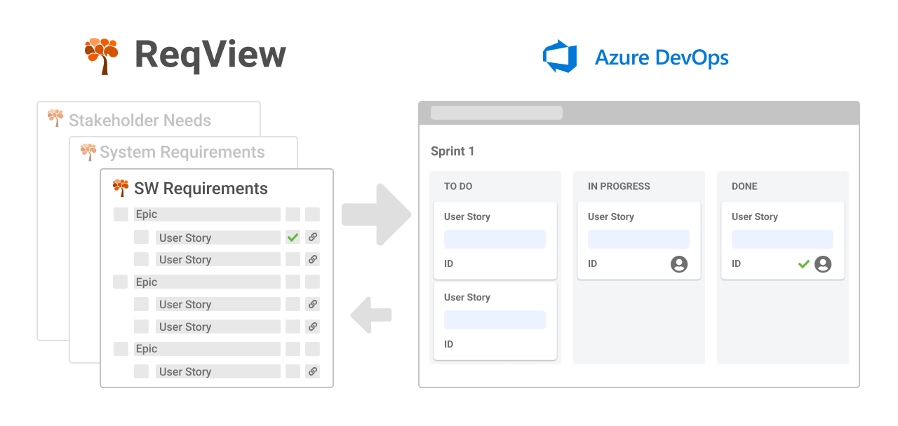 ReqView 2.22 – Integration With Azure DevOps, Search in Documents ...