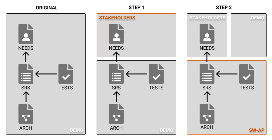 Split a ReqView project from top to bottom