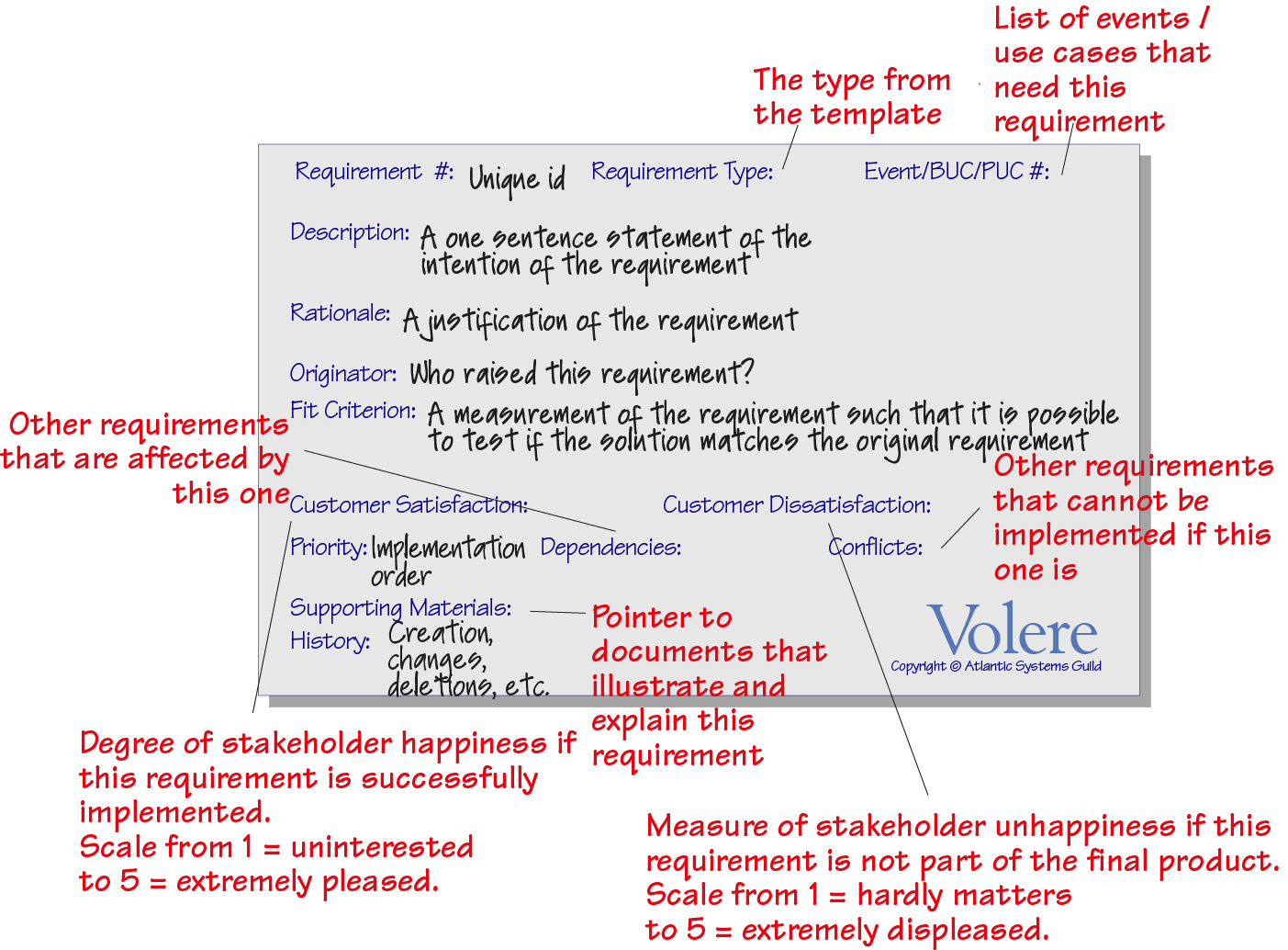 Volere Requirements Specification Template  ReqView Documentation