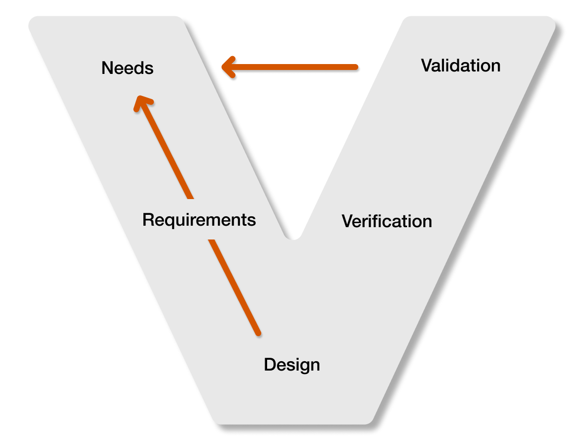 reqview software and system