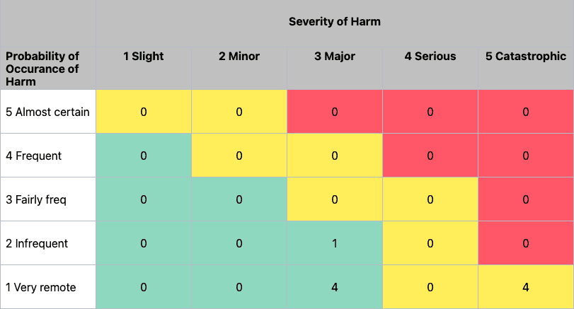 Custom services to create custom reports for ReqView