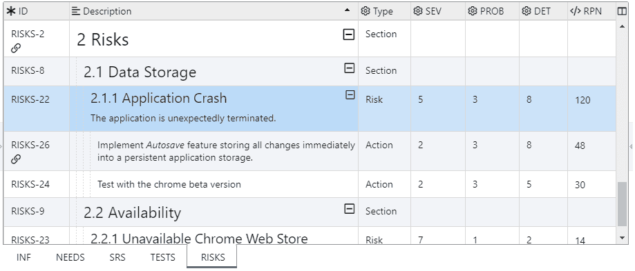 Template column calculating Risk Priority Number (RPN)