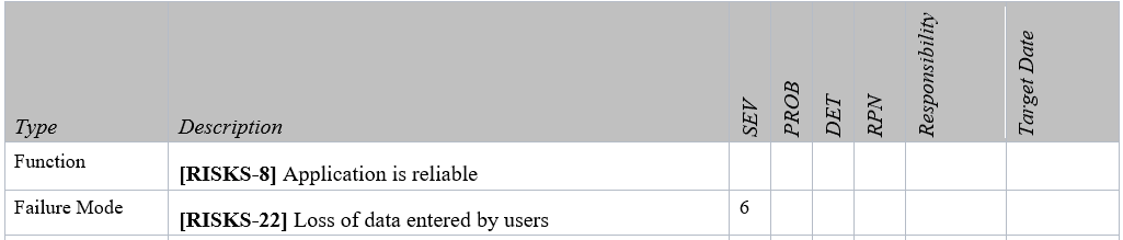 Exported RISKS table with vertical text in table header