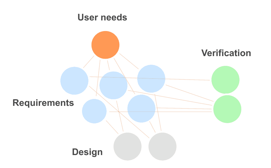 Product engineering knowledge captured in network graph