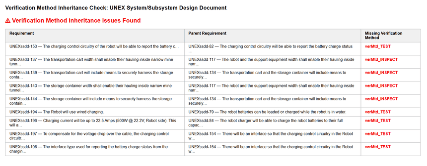 System Design | ReqView Starter Guide Tutorial