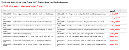 System Design | ReqView Starter Guide Tutorial