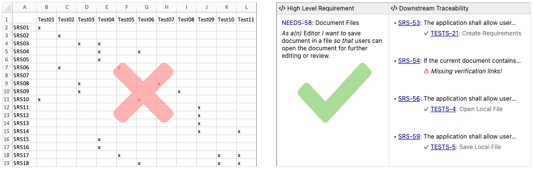 Requirements Traceability Matrix (RTM) displayed as an Excel spreadsheet vs. live traceability views in ReqView