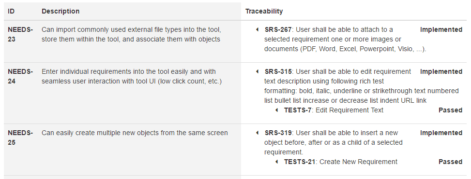 End-to-end requirements traceability report exported from ReqView