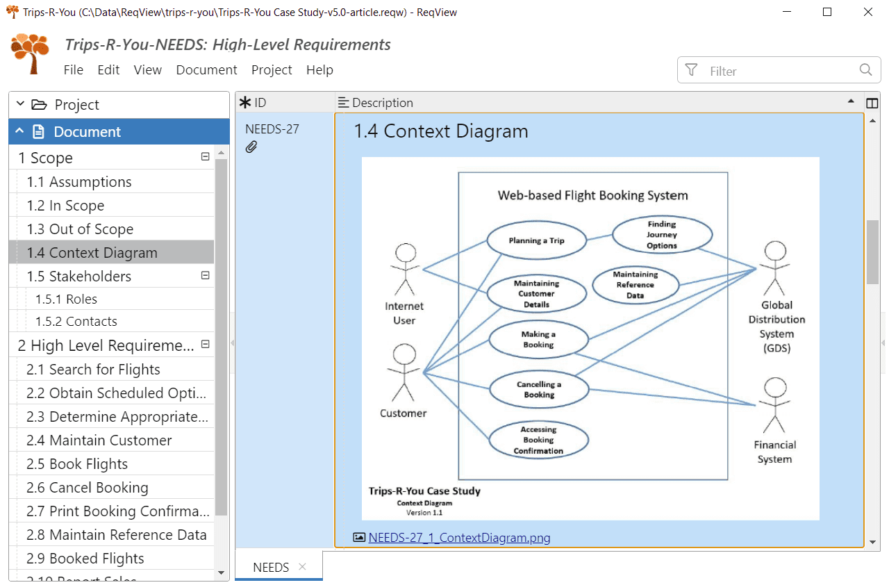 Example Trip-R-You Case Study by Dan Tasker imported from Excel to ReqView