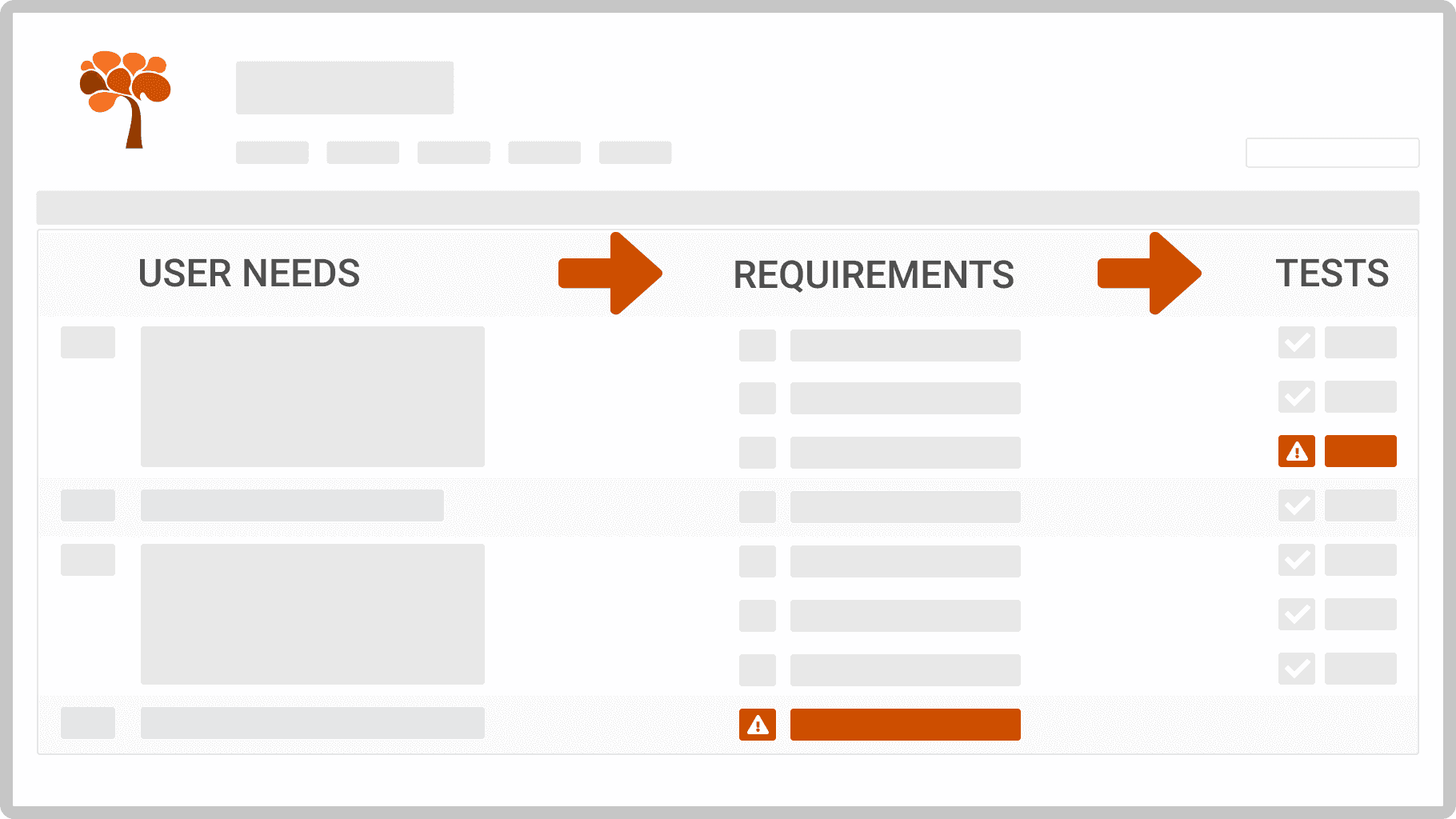Impact analysis of requirements changes in ReqView