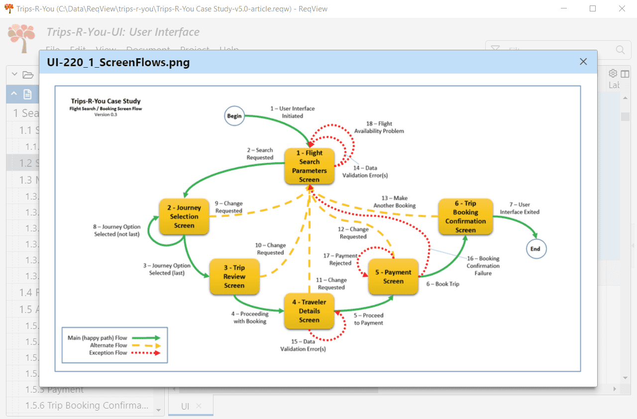 Screen Flow Diagram for an example scenario imported from Excel to ReqView