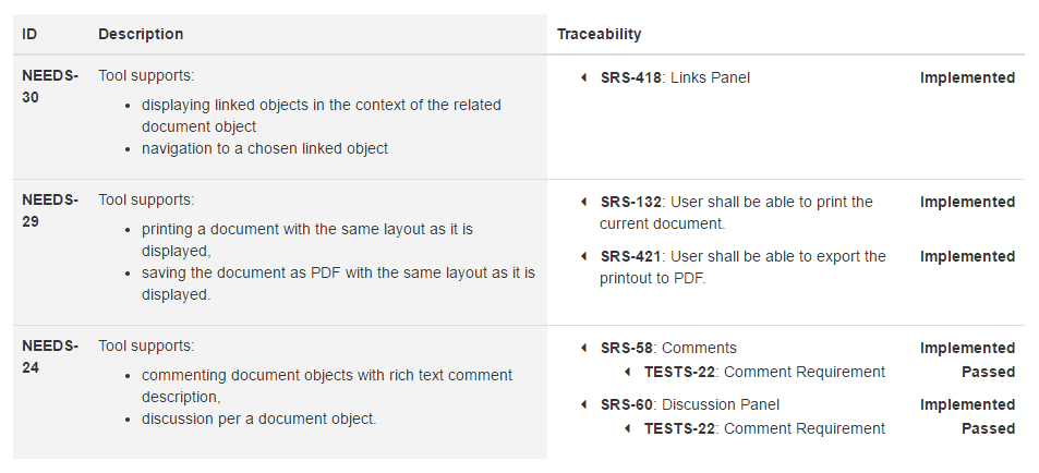 Example requirements traceability matrix generated from an HTML template