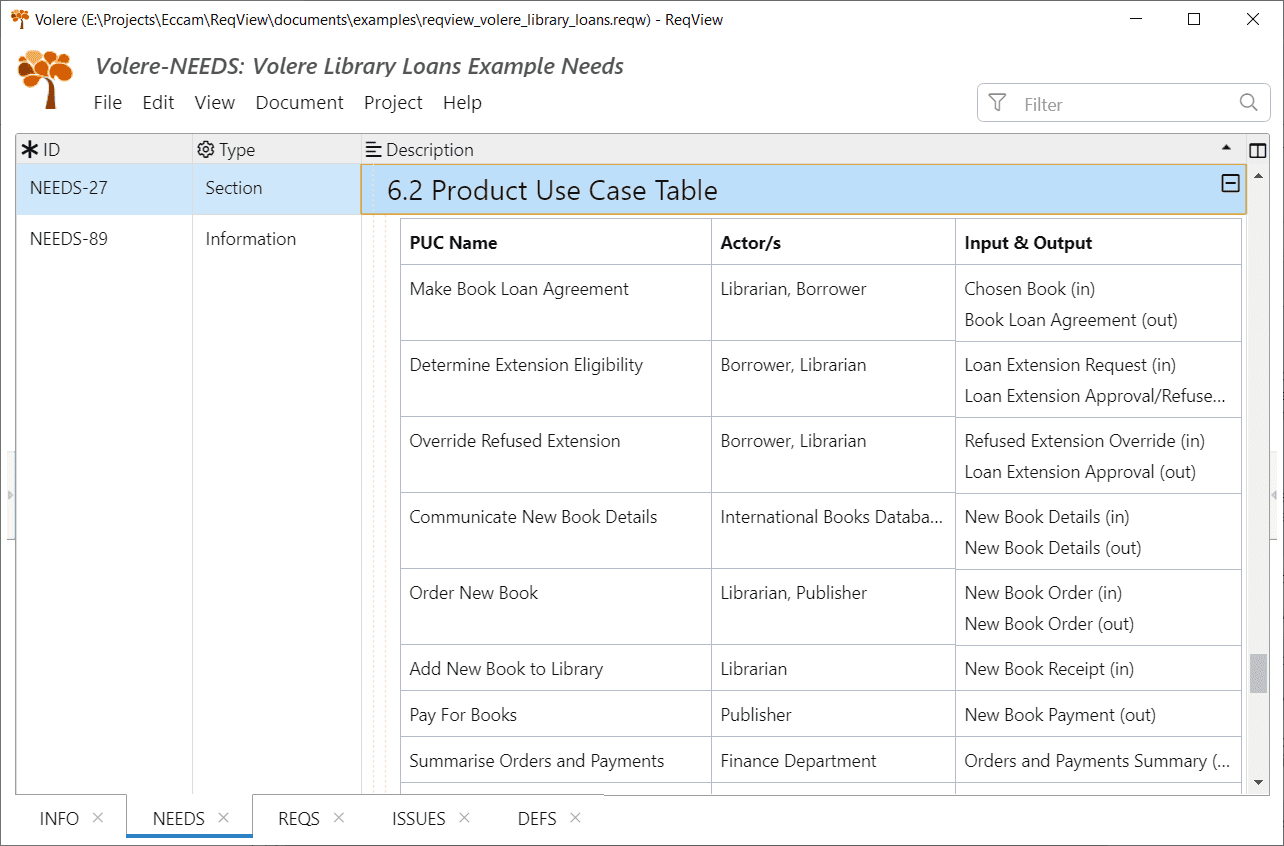 Product Use Cases of the Volere Library Loans example