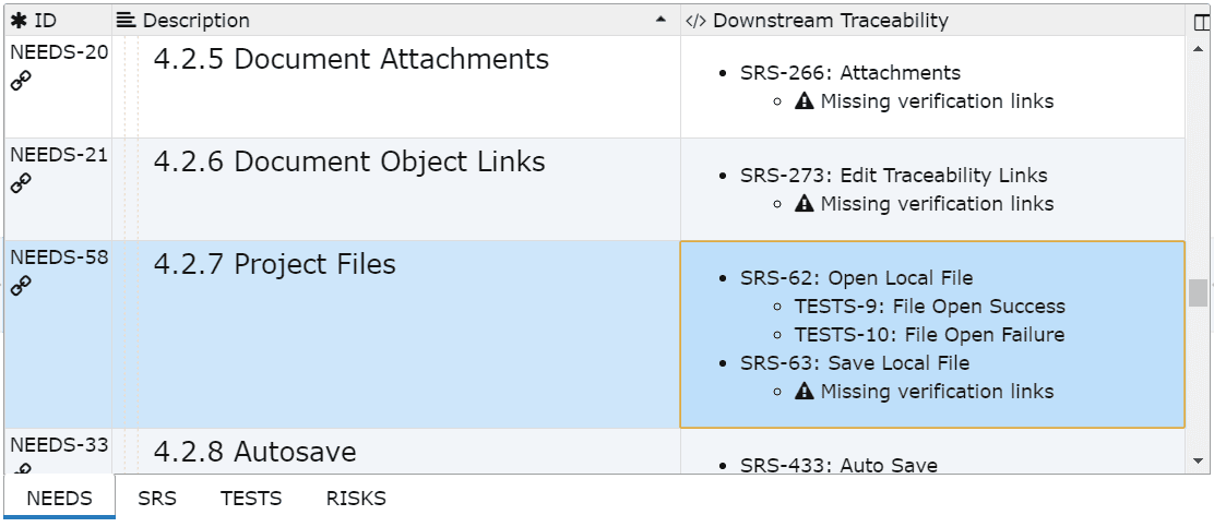 Template Column Displaying Downstream Traceability Coverage