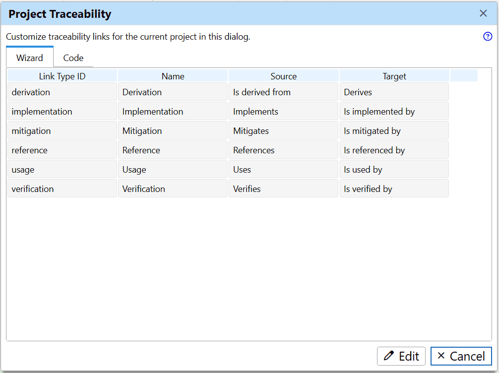Definition of project traceability for MIL-STD-498 in ReqView Definition of project traceability for MIL-STD-498 in ReqView