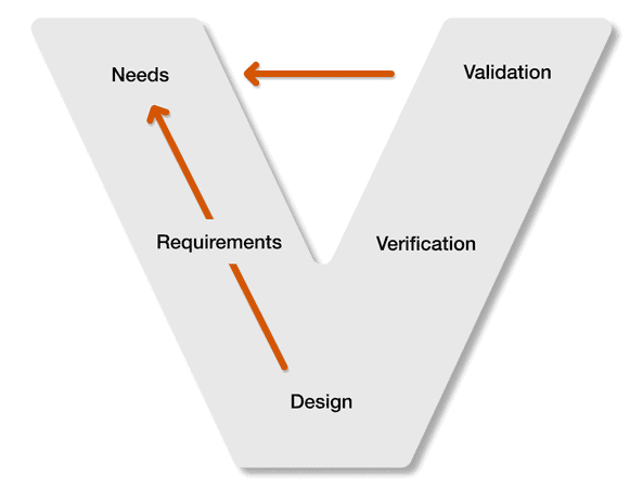 HW/SW Requirements Management Tool on Git | ReqView