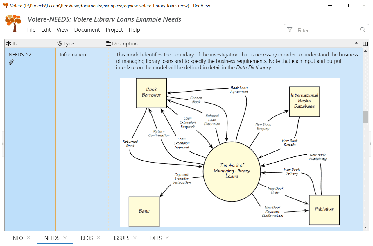 Context Diagram of the Volere Library Loans example