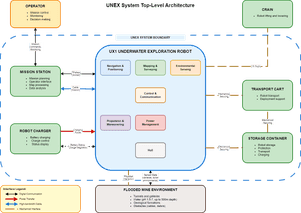 System Design | ReqView Starter Guide Tutorial
