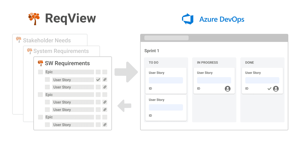 ReqView Requirements Management for Azure DevOps (ADO)