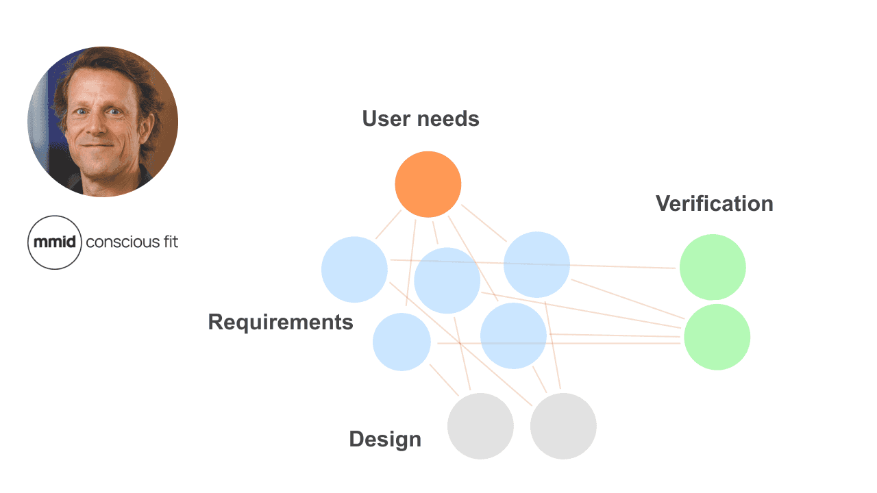 MMID Story — Sharing Engineering Knowledge for Safer Medical Products