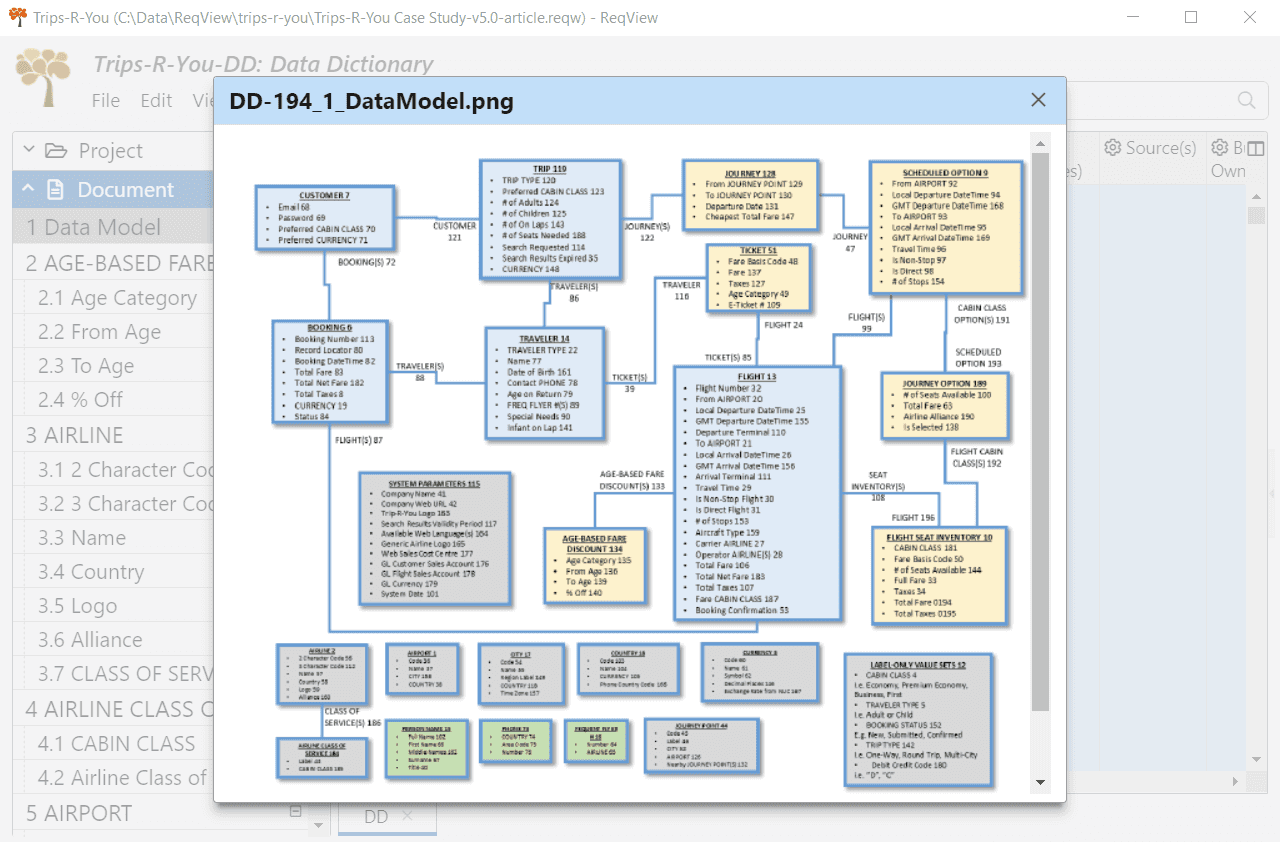 Project Data Model imported from Excel