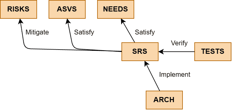 Demo project window with User Stories example