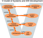 Requirements Traceability Links | ReqView Documentation
