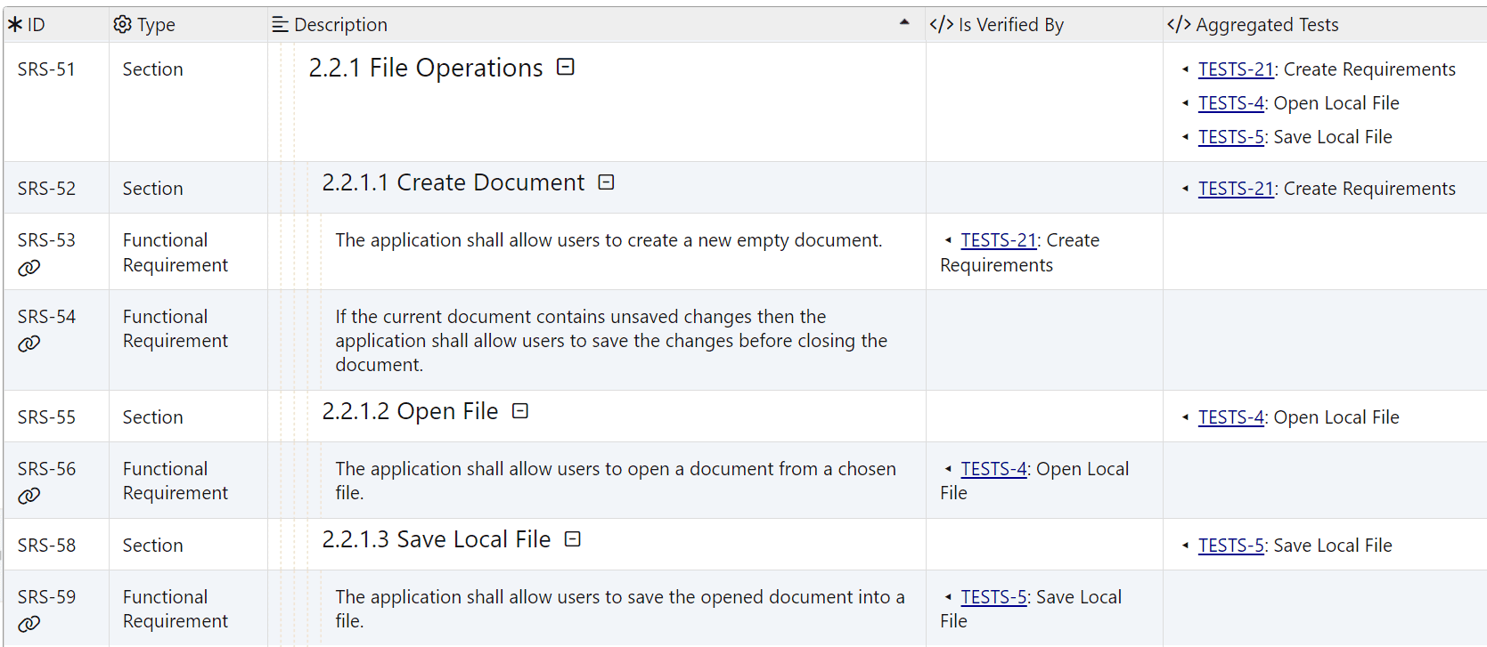 Template column showing aggregated links