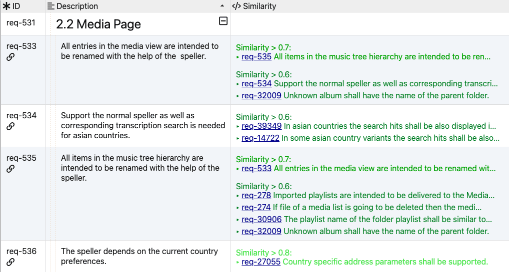 Table View of Multilevel Automatic Semantic Similarity Analysis in ReqView
