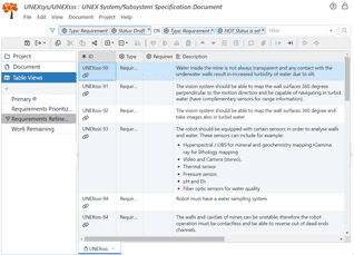 System Requirements Specification | ReqView Starter Guide Tutorial