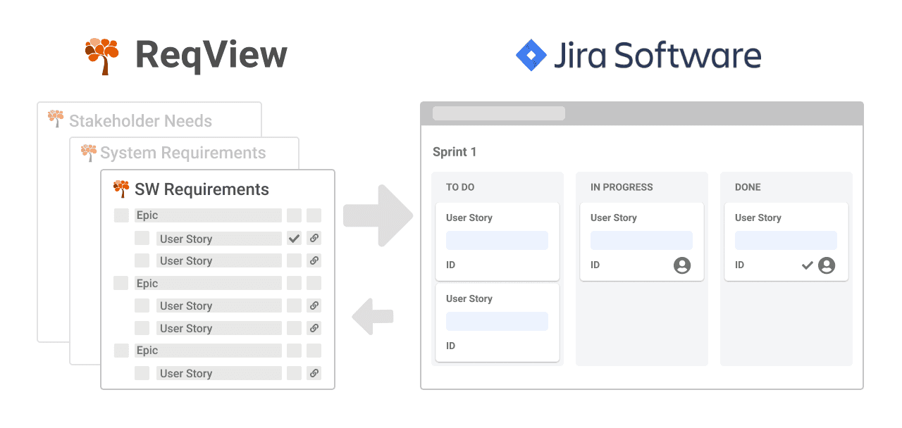 Integrate ReqView requirements management and Jira project management tools
