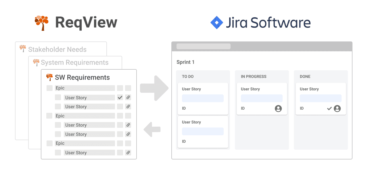 ReqView requirements management solution for Jira
