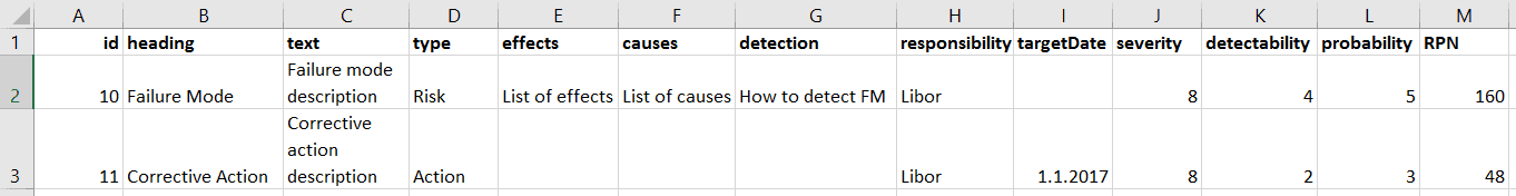 Update FMEA from CSV Update FMEA from CSV