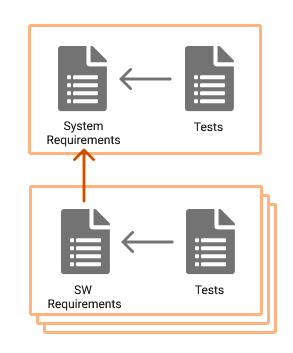 Link system and software requirements projects in ReqView