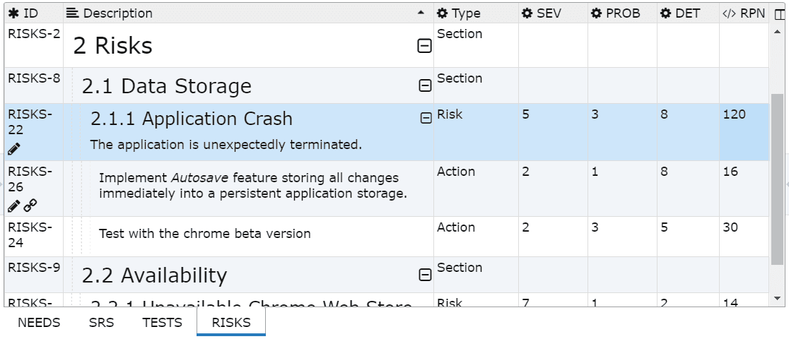 Template column calculating Risk Priority Number (RPN)