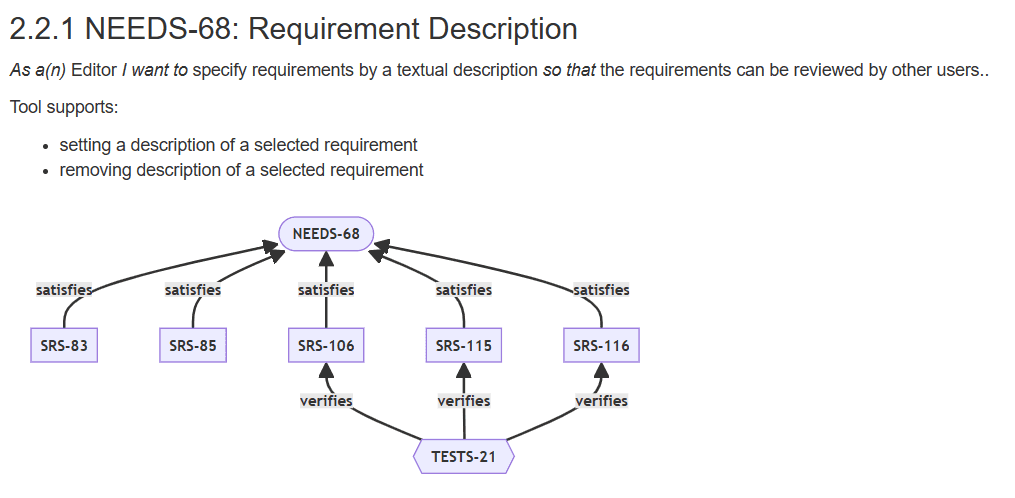 Traceability report displaying context of a single requirement with generated graph by Mermaid library