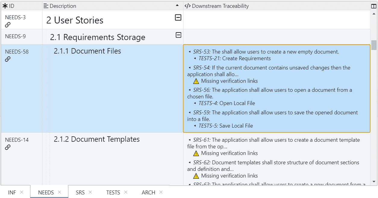 Downstream Traceability Coverage referencing tests, indicating missing verification links